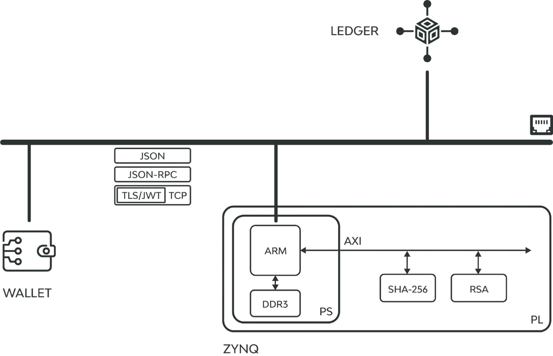 CBDC with FPGA screenshot 1