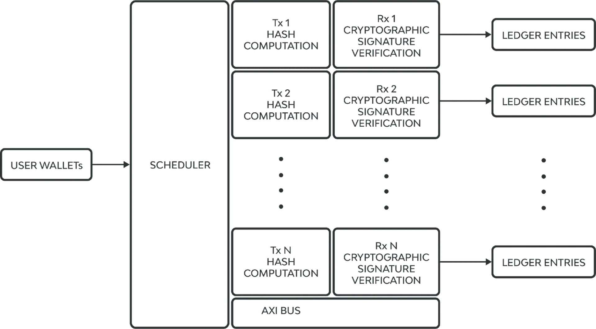 CBDC with FPGA screenshot 2