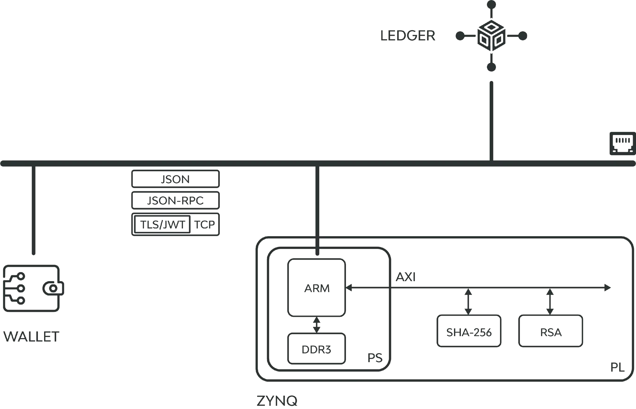 CBDC with FPGA screenshot 1