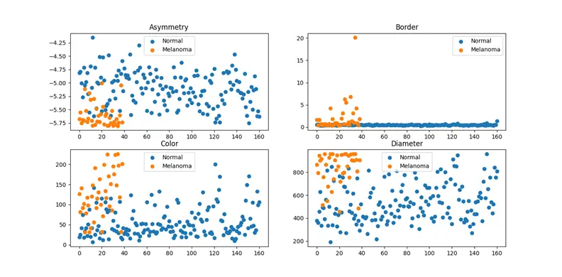 Skin Lesion Classification screenshot 3