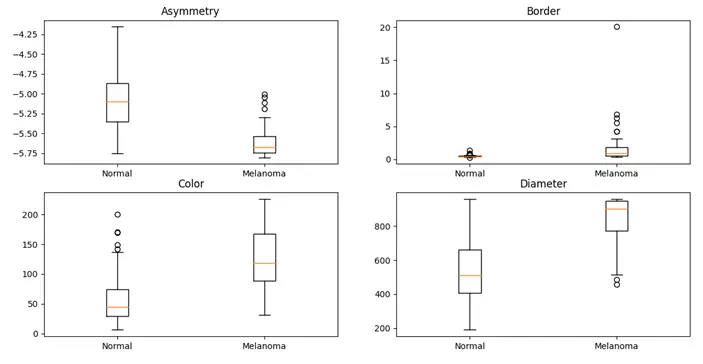 Skin Lesion Classification screenshot 5