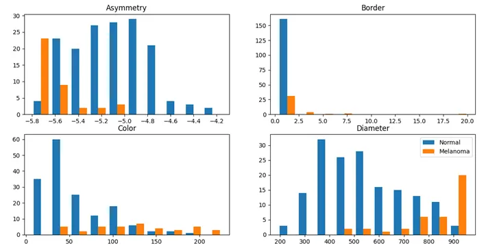 Skin Lesion Classification screenshot 4