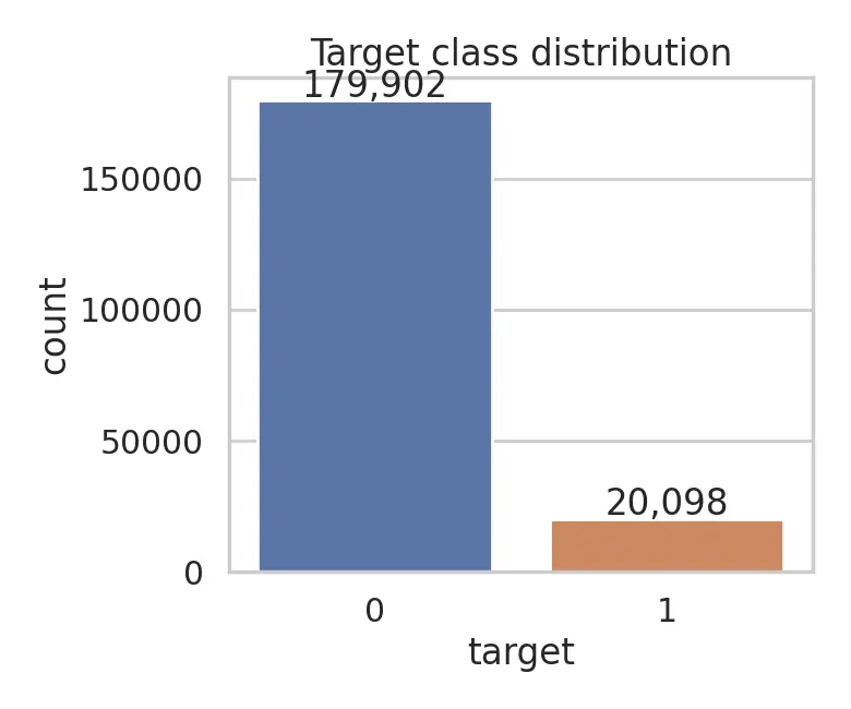 Santander Customer Transaction Prediction screenshot 3