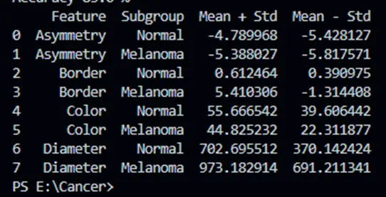 Skin Lesion Classification screenshot 2